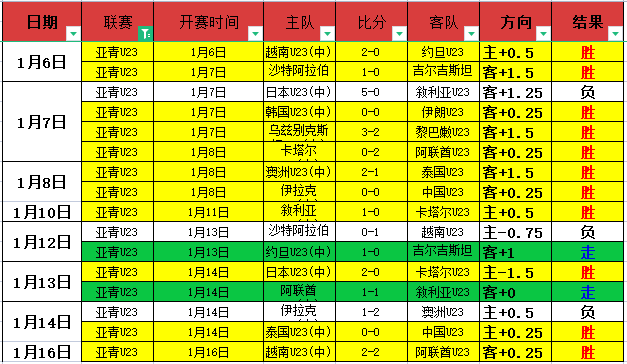 瓜帅寄望球,队勿因昔日,战绩而气馁,新葡京,新葡京app,新葡京娱乐,新普京赌场