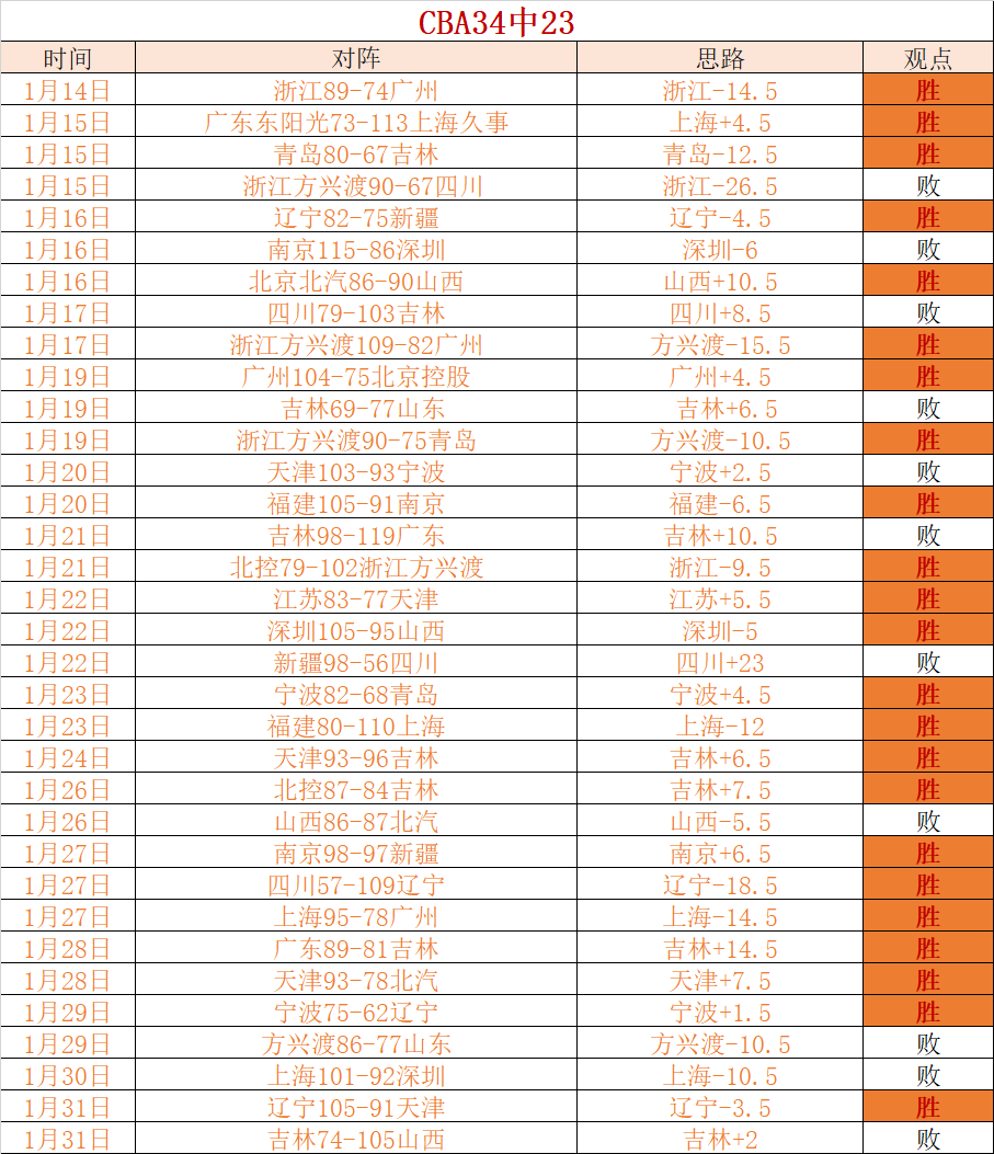 程鑫凯鸡腿,诺事件屡次,翻转再升级,新葡京,新葡京app,新葡京娱乐,新普京赌场