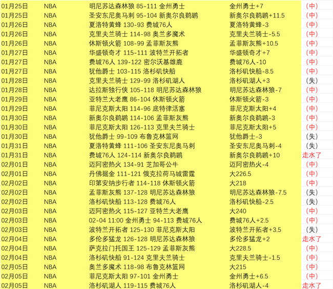 奇才队四连,胜风光无限,能否突破五,新葡京,新葡京app,新葡京娱乐,新普京赌场