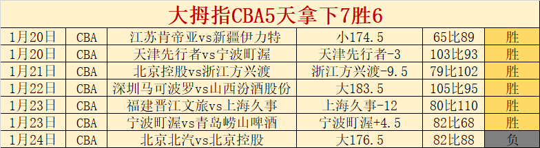 十堰青少年,羽毛球队在,湖北省锦标,新葡京,新葡京app,新葡京娱乐,新普京赌场