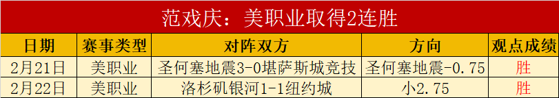 梅总助力西,里奇闯关,卫冕冠军遭,新葡京,新葡京app,新葡京娱乐,新普京赌场