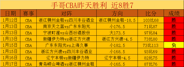 专家分析,专场热火对,奇才对决预,新葡京,新葡京app,新葡京娱乐,新普京赌场