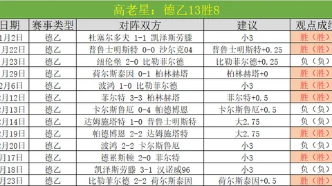 瓜迪奥拉盛情邀约！罗德里戈加盟曼城计划已久，今夏转会或成真？
