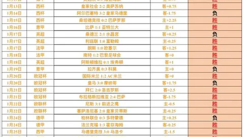 国足0-2输球，球迷热议：进球差距大，迪拜集训效果引质疑